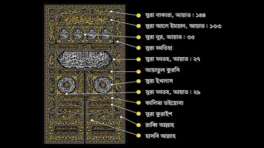 কাবার দরজায় খচিত পবিত্র আয়াত ও তসবিহ—জেনে নিন কী লেখা আছে